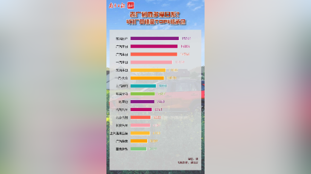 5月广东汽车销量出炉，日系车霸占排行榜前五