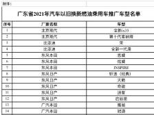 广东汽车以旧换新车型公示！包括60款燃油车和45款新能源车