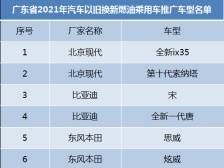 广东汽车以旧换新补贴定了！传统淡季或迎销售小高潮