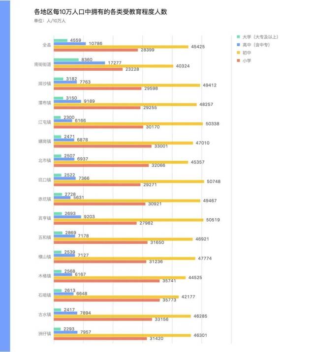 广宁人口_常住人口超40万人!广宁最新人口普查数据出炉