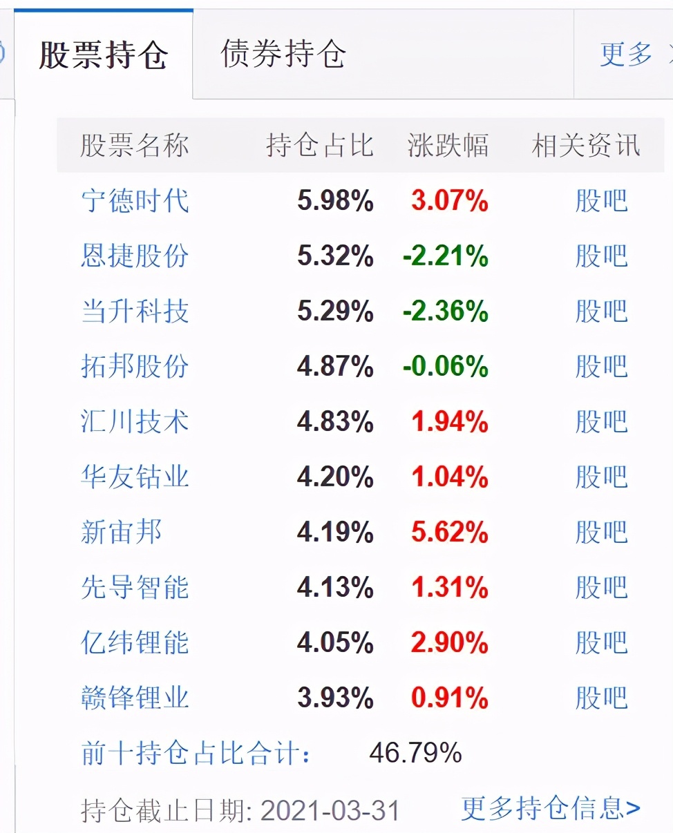 股东追寻中银基金-邮储银行-中银基金-中诚信盈余防护股票指数调集财物办理方案新进创业环保前十大流通股东南方中证1000ETF退出