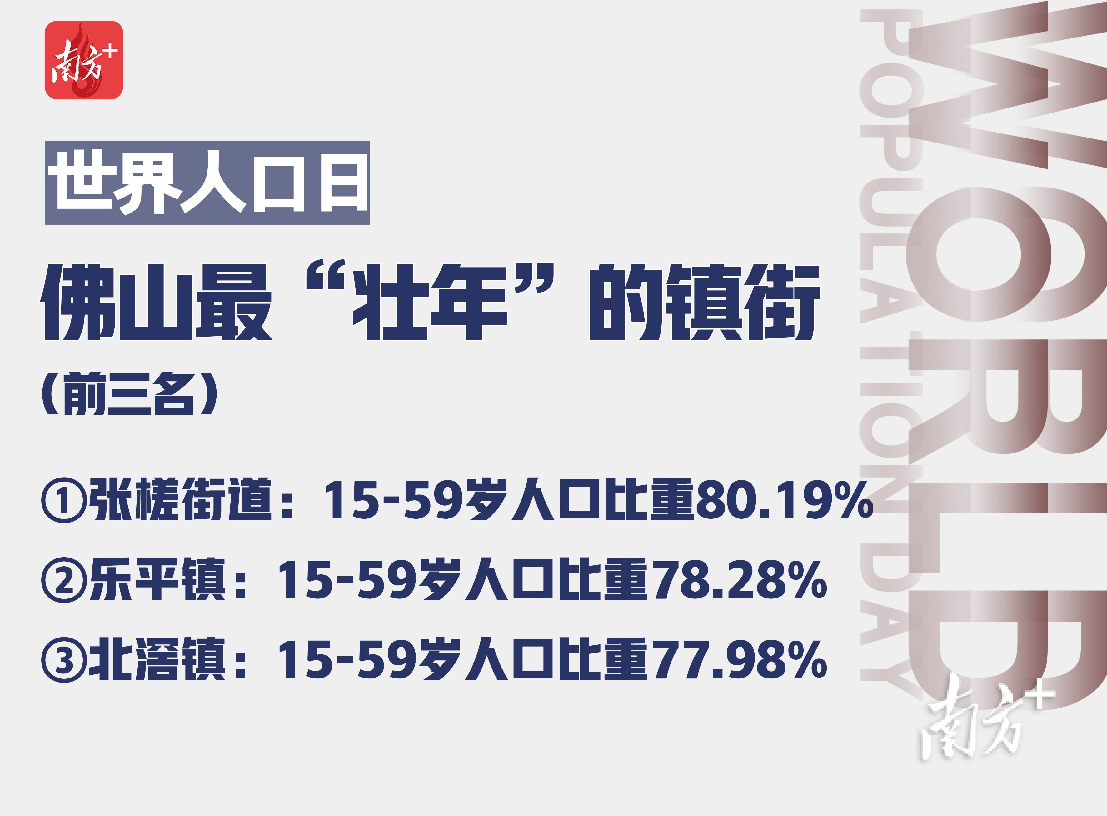 石湾人口_常住人口总数达950万人!佛山32个镇街“人口之最”出炉