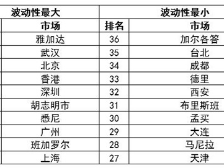 建面200万㎡！深圳试点2.5产业用地｜大湾区产园速递