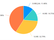 分析珠海60名高考优秀学子后，我们解码了学霸学习成长路径