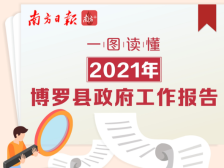 1000字！速读2021博罗县政府工作报告成绩单和任务单