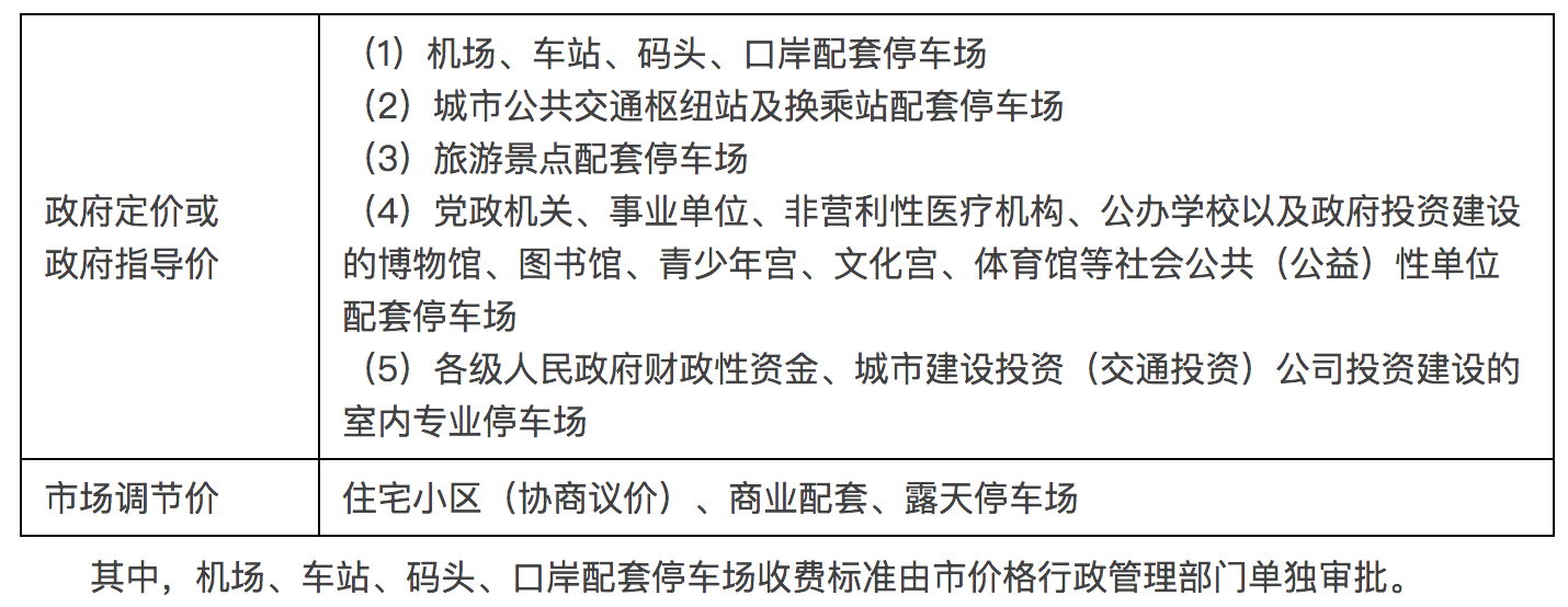 廣州停車費政府指導價公佈!中心六區日間最高每半小時5元