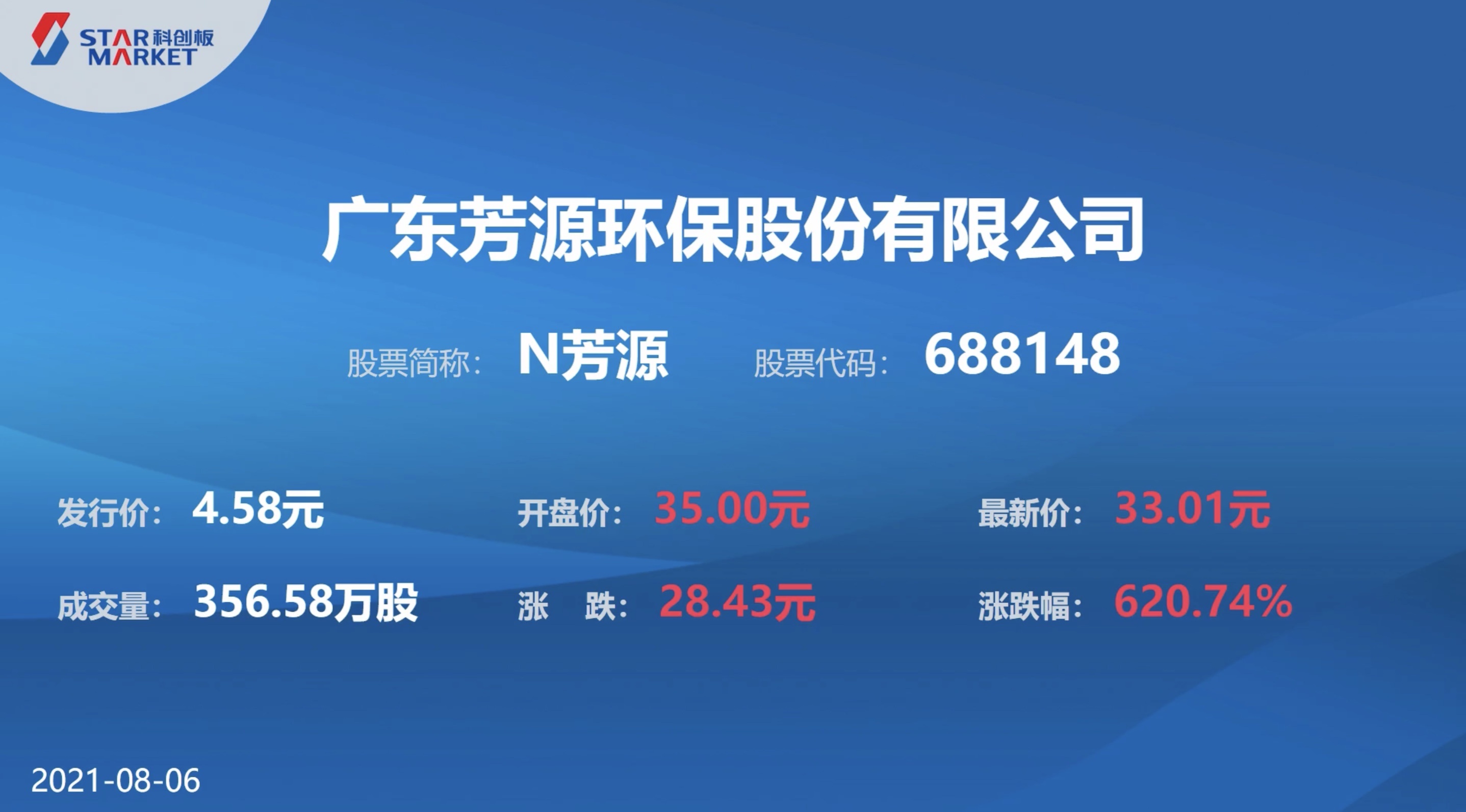 视频丨芳源股份成江门首家科创板企业市长吴晓晖云祝贺