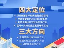 九张海报看懂未来五年广东制造高质量发展