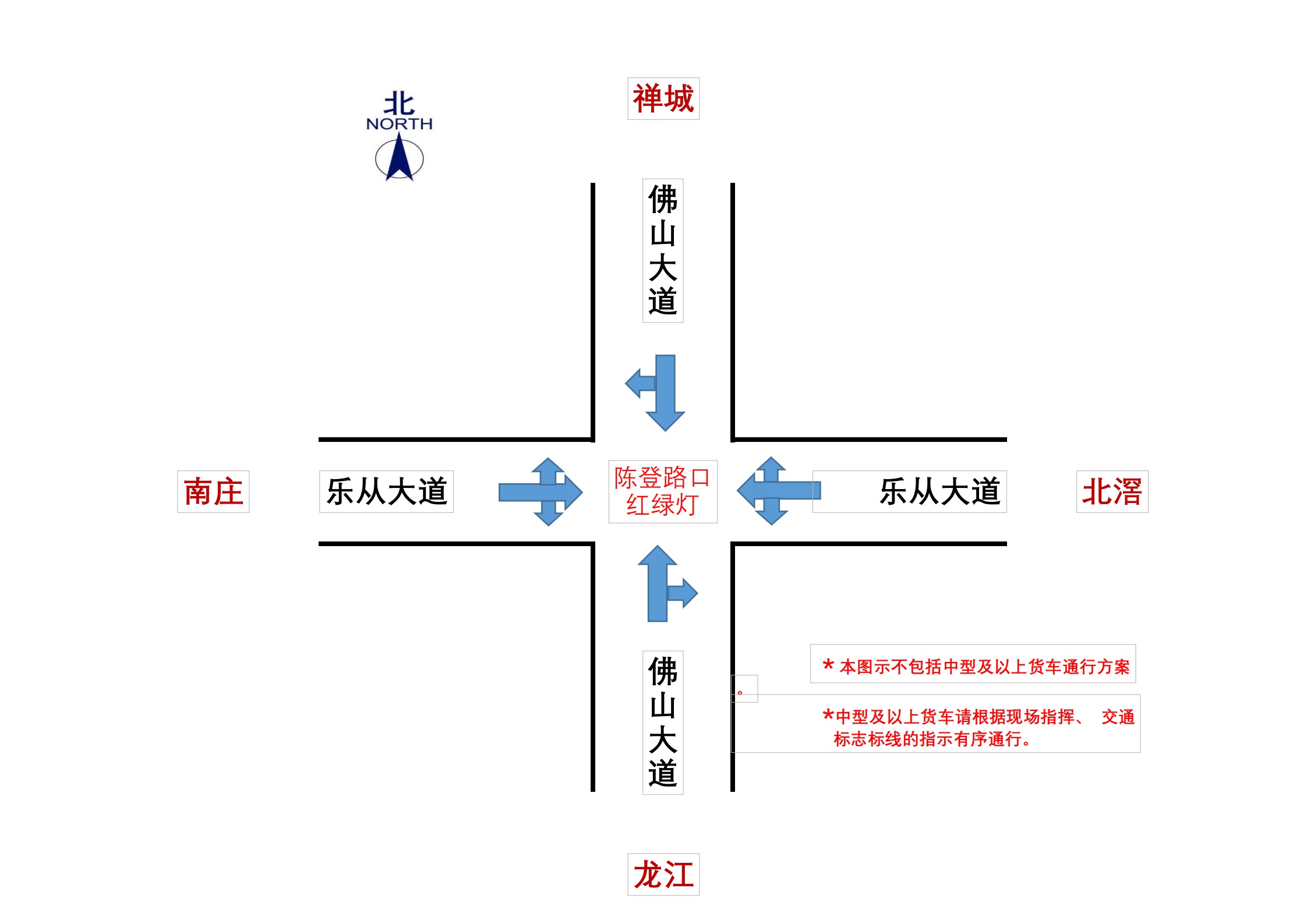 因应交通管制，佛山大道四个主要十字路口通行示意图。