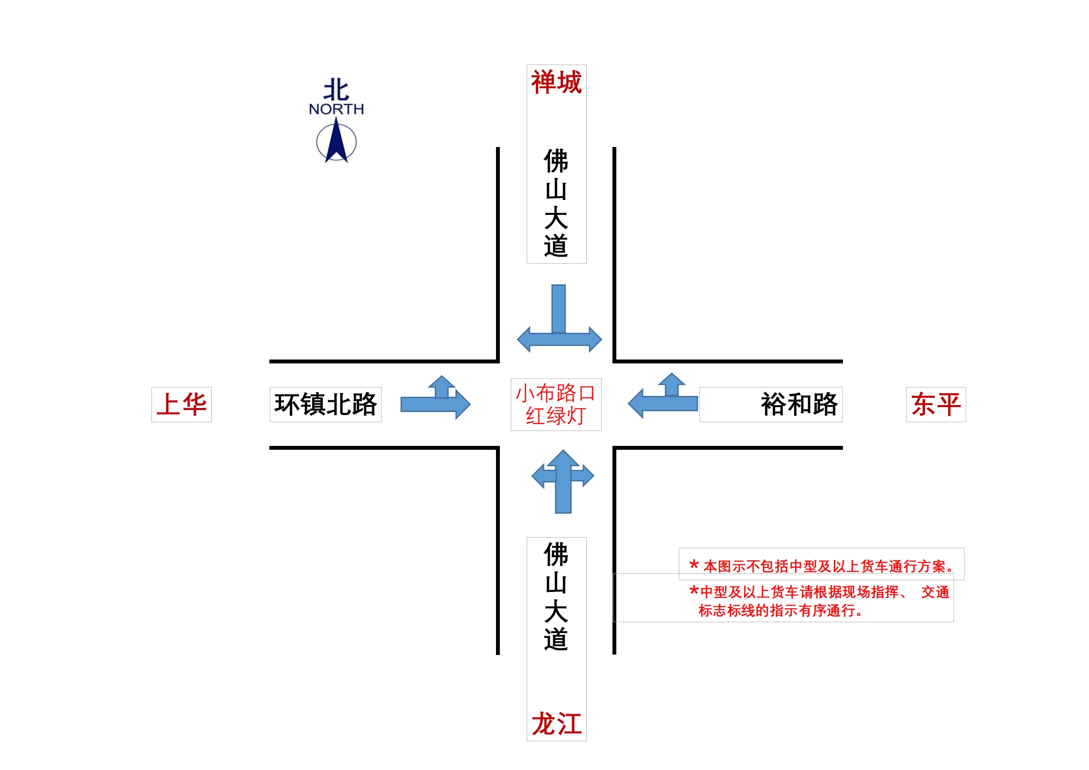 因应交通管制，佛山大道四个主要十字路口通行示意图。