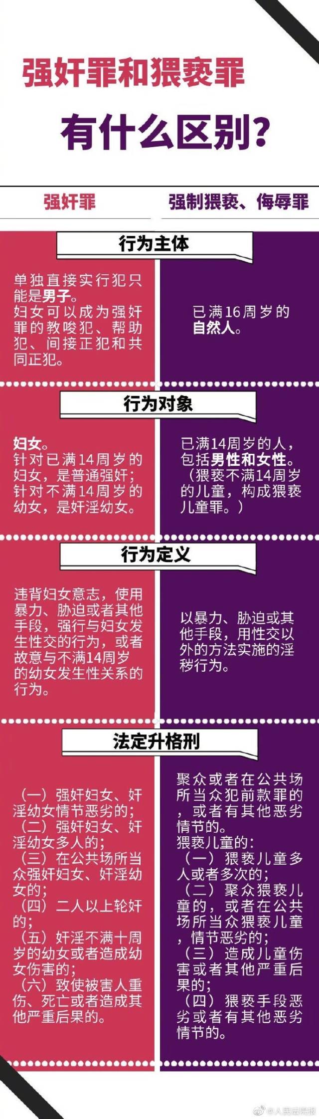 强奸 