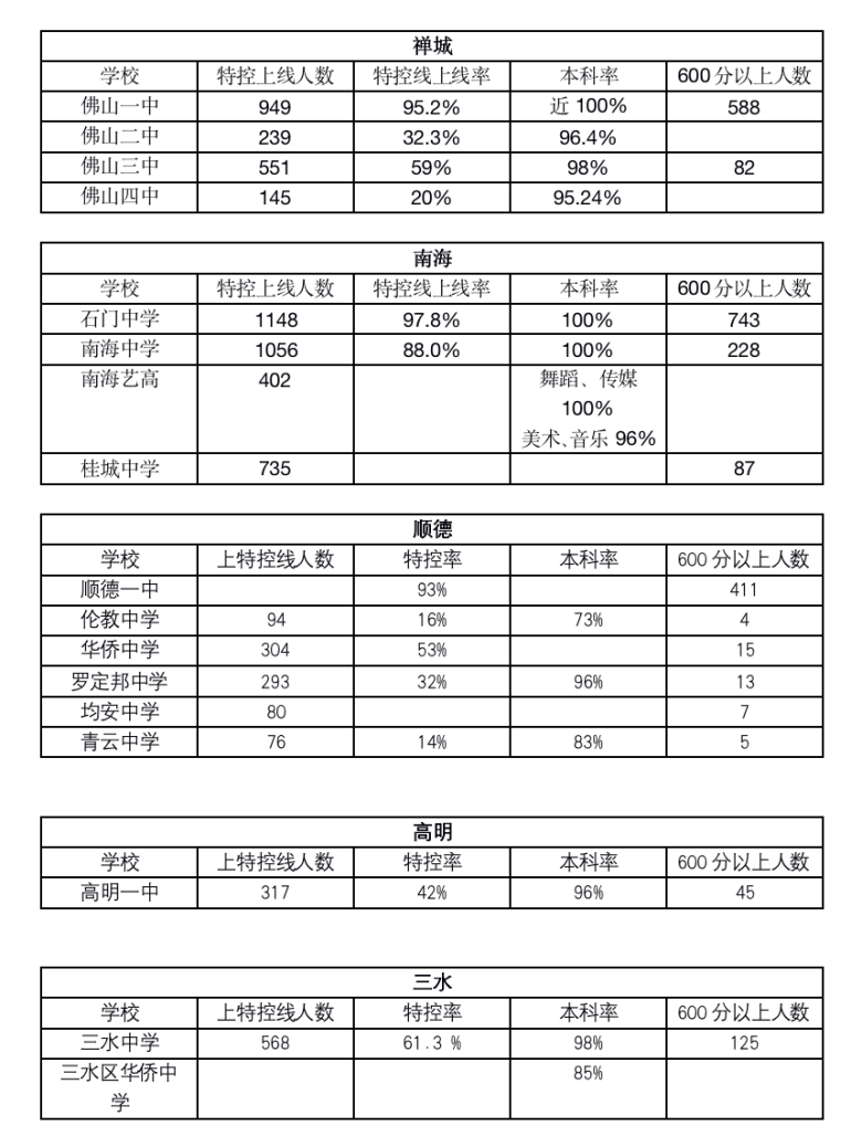 泥河中学高考喜报2021图片