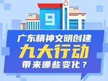 广东精神文明创建九大行动，带来哪些变化？