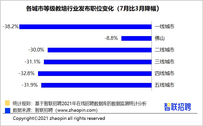 如图  通讯员/受访者 智联招聘提供 供图