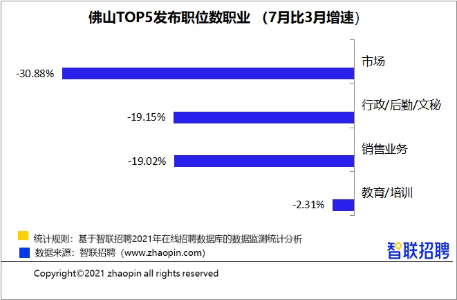 如图 通讯员/受访者 智联招聘提供 供图