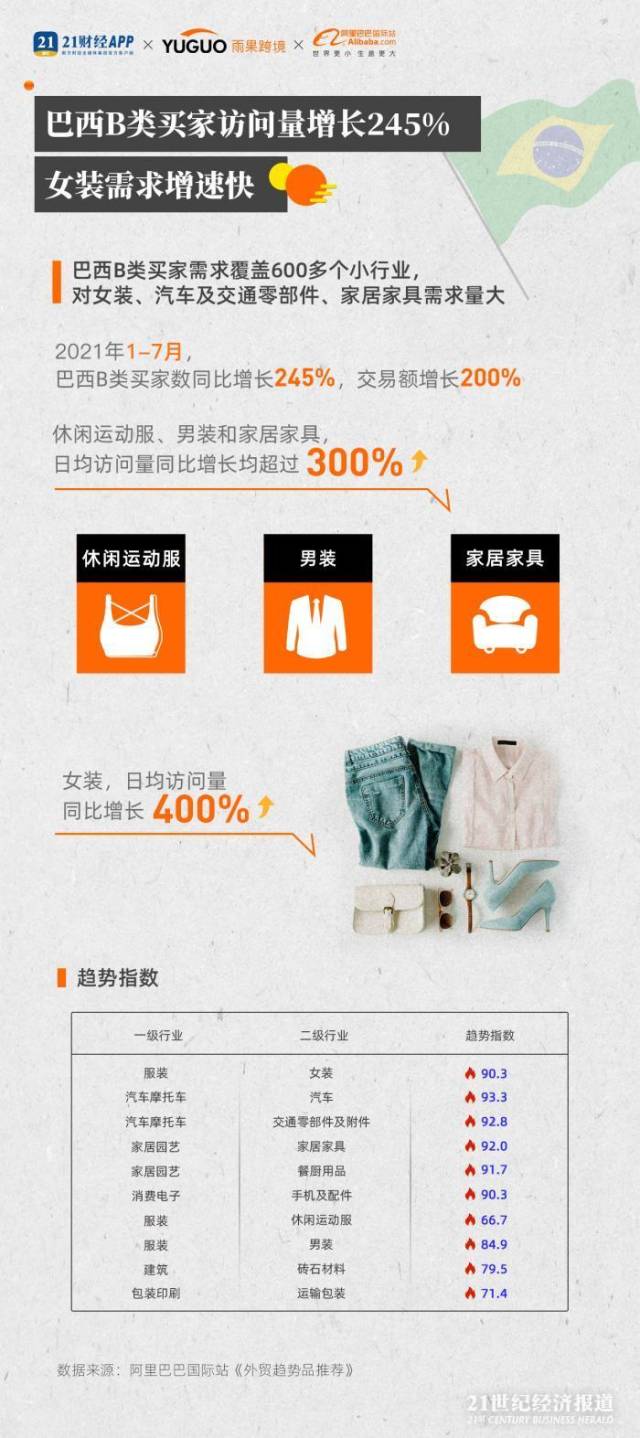 美国医疗器械有什么新外贸指数丨海外B类需求达历史峰值：美国偏爱服装玩具，印度医疗器械订单暴增5倍_https://www.jmylbn.com_新闻资讯_第7张