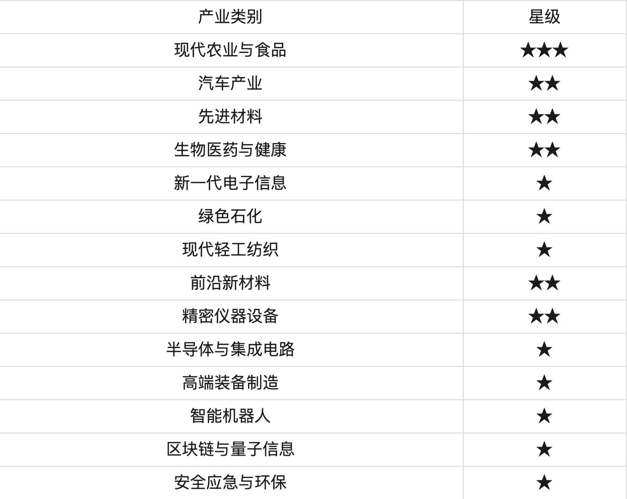     南方+ 李志颖 制图