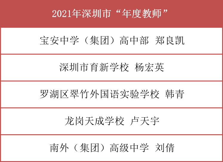 南方+ 文海燕 拍摄