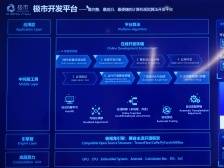 收集上千AI算法开“商城”，这家企业想让百业都用上AI丨寻找深圳专精特新