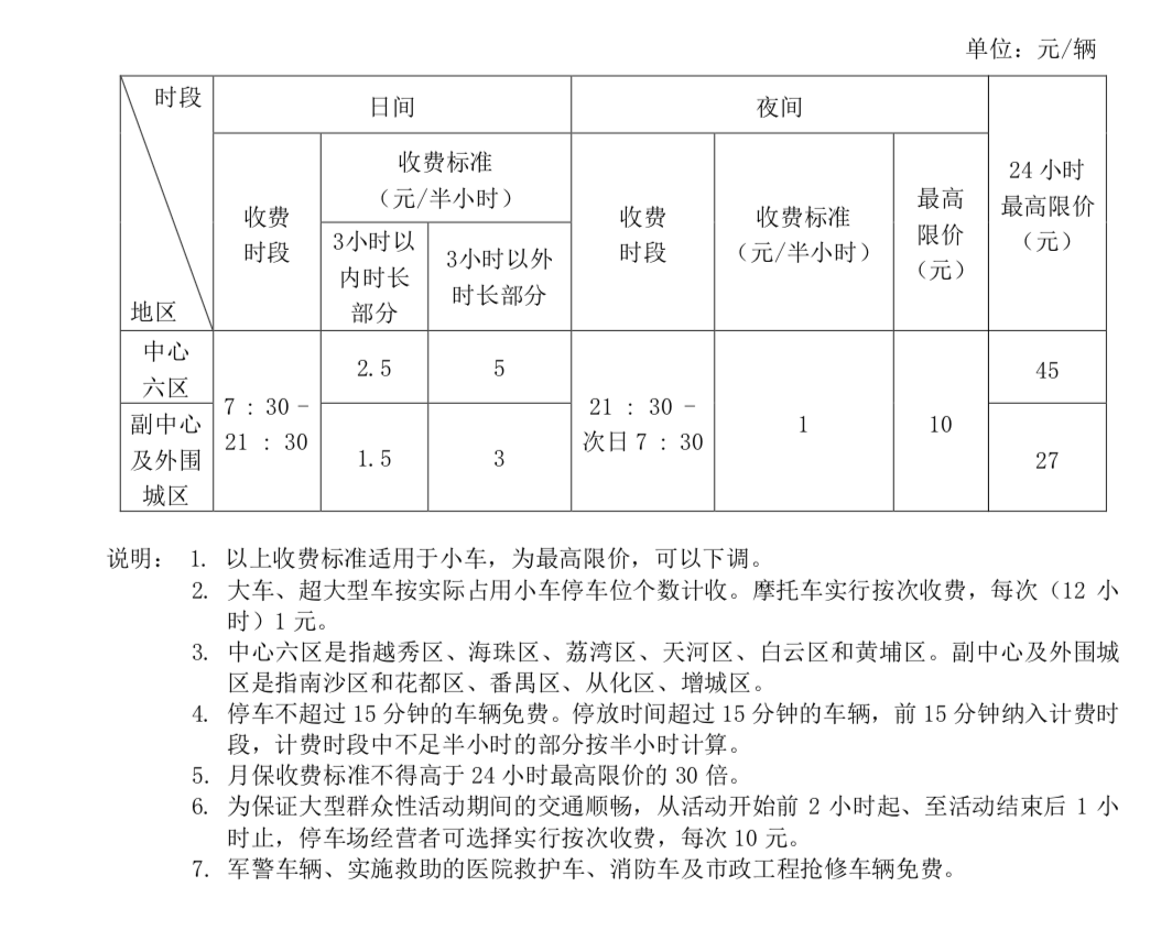 景区配套停车场、社会公共（公益）性单位配套停车场、财政性资金及城市建设投资（交通投资）公司投资建设的室内专业停车场机动车停放服务收费标准