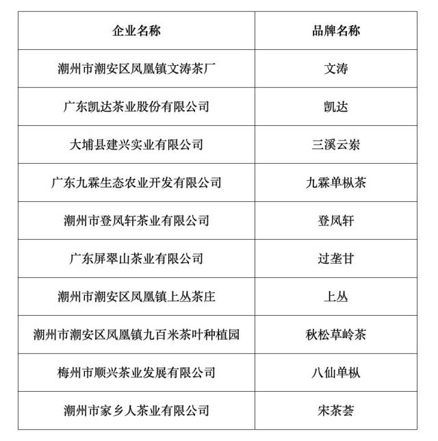 广东名茶排行榜_2021年广东十大茗茶公布,河源6款茶入选!(2)