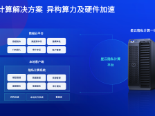 数据不出库也能“画像”，银行如何识别“高危客户”？｜数据新价值⑥
