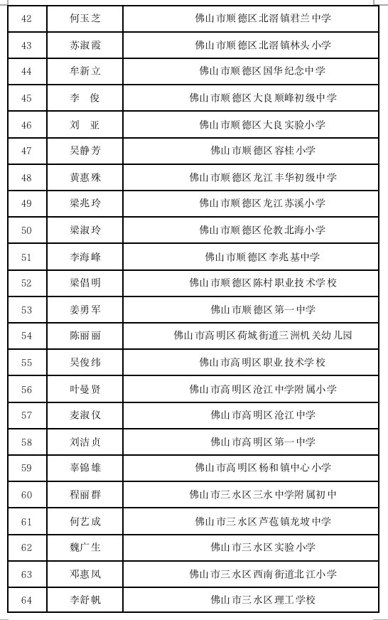 5 南方+ 王雅铄 制图