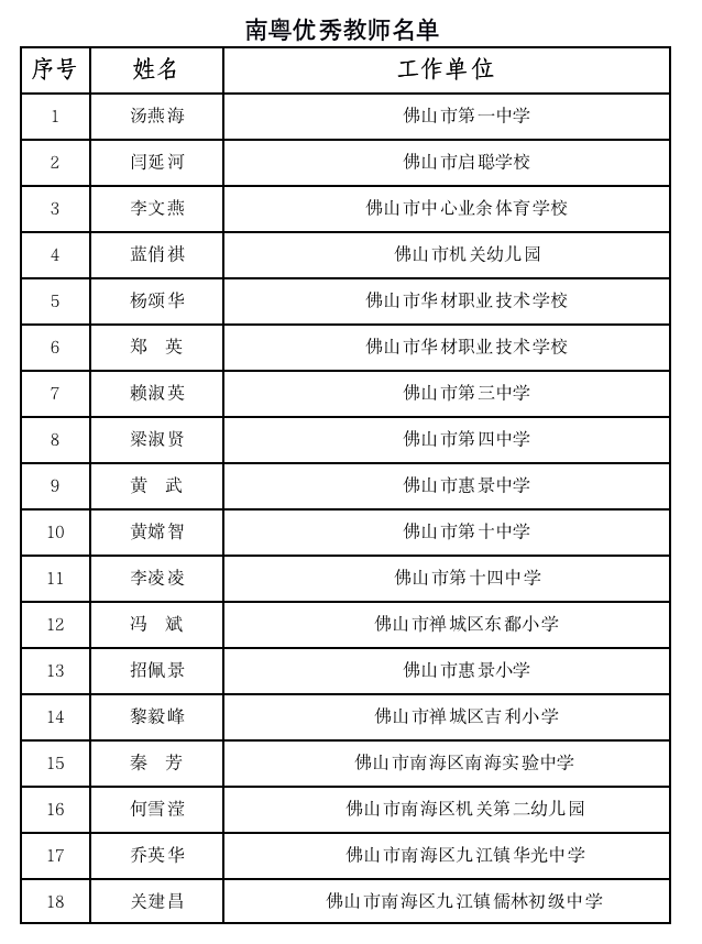 3 南方+ 王雅铄 制图