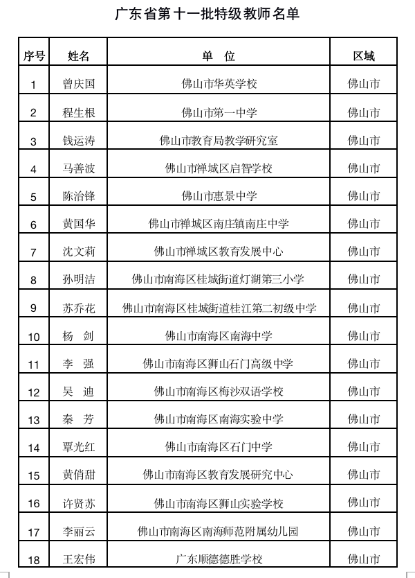1 南方+ 王雅铄 制图