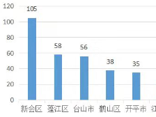 官方认证来了！江门在全省率先认定首批1041名乡村工匠