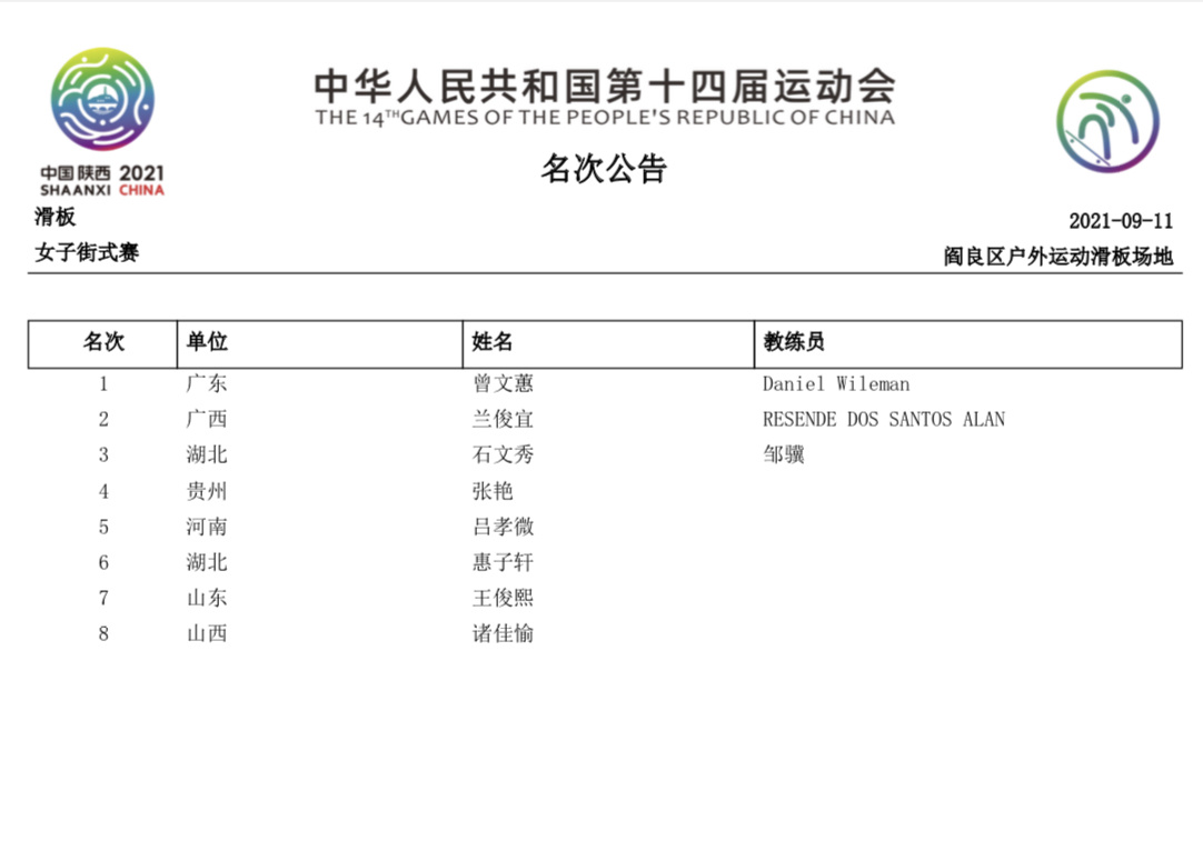 第十四届全运会滑板女子街式决赛成绩单。  通讯员/受访者 通讯员供图 供图