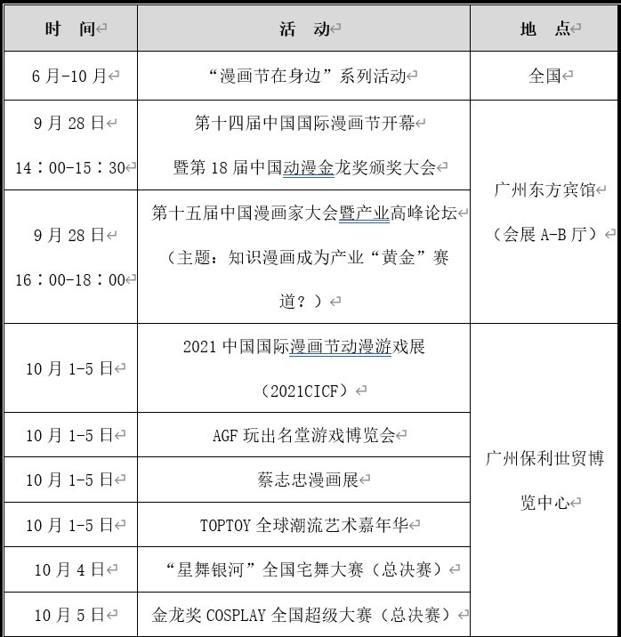 2021第十四届中国国际漫画节线下活动日程。