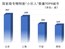深圳只有169个国家级专精特新“小巨人”？不对！|寻找深圳专精特新
