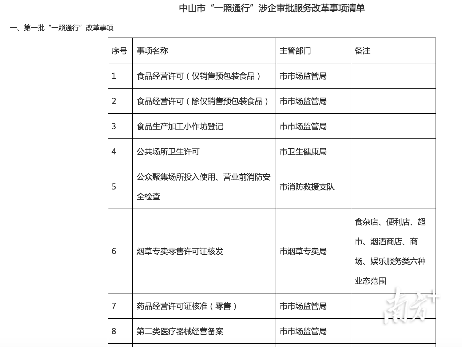 中山市“一照通行”涉企审批服务改革事项清单  南方+ 叶志文 拍摄