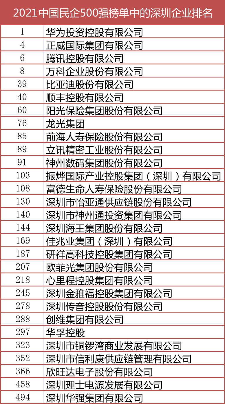 南方+ 文海燕 拍摄