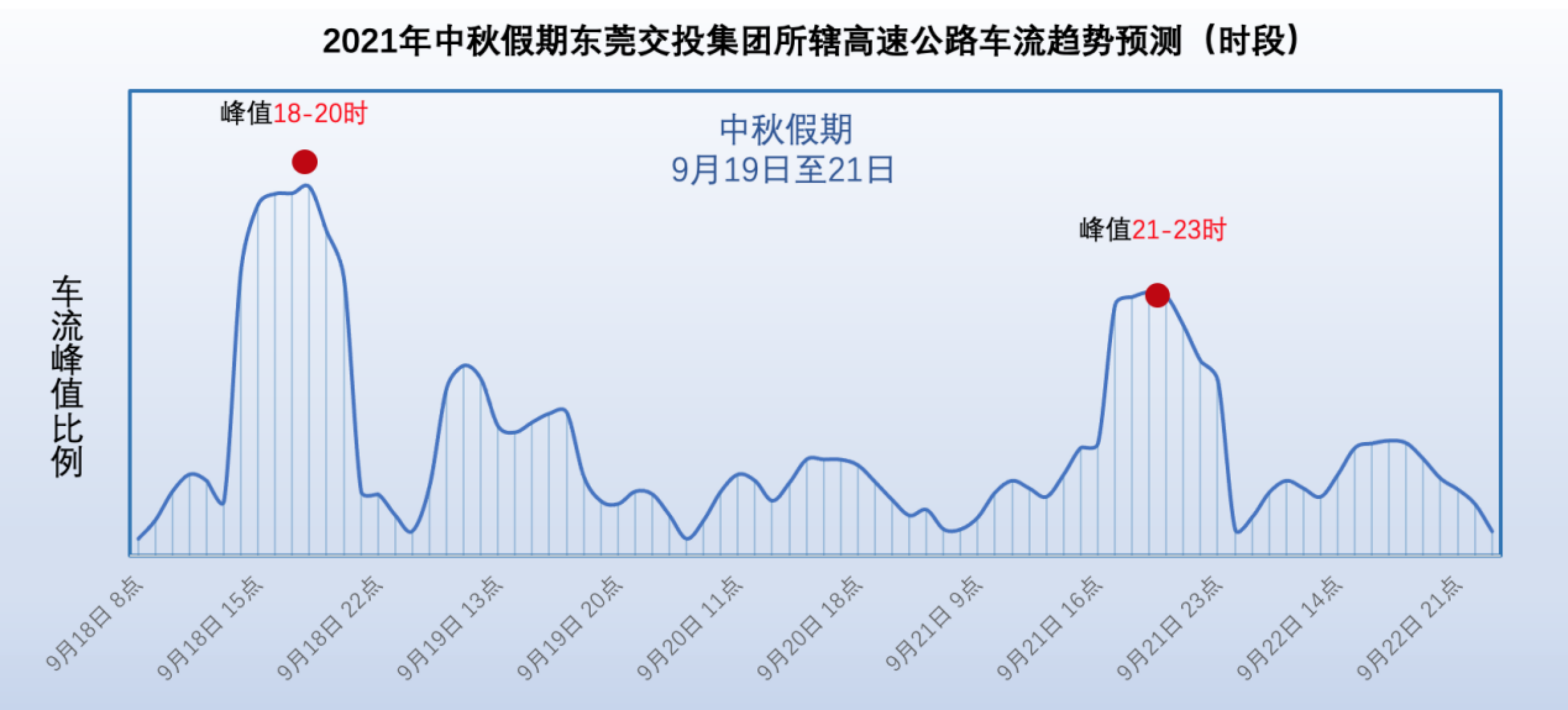 9月30日将现离莞高峰  通讯员/受访者 东莞交投集团 供图