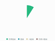房企健康AB面：三道红线下哪些企业抗风险能力更强？