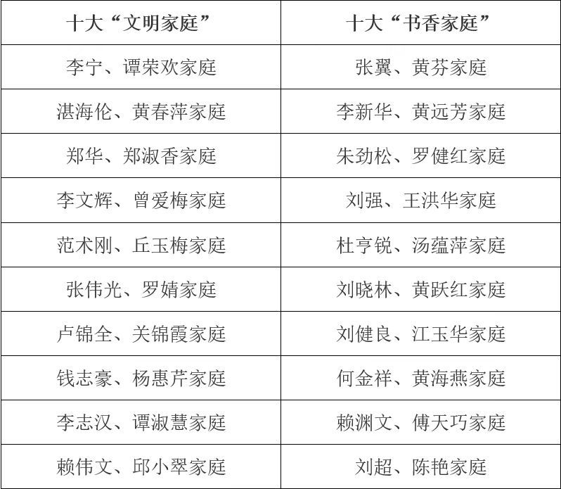 南方+ 钟晓宇 制图 南方+ 钟晓宇 制图