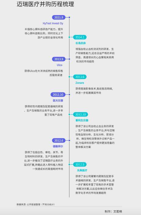 为什么医疗诊断行业好IVD行业竞争升级：迈瑞医疗收购海外上游原料企业是门好生意？_https://www.jmylbn.com_新闻资讯_第1张