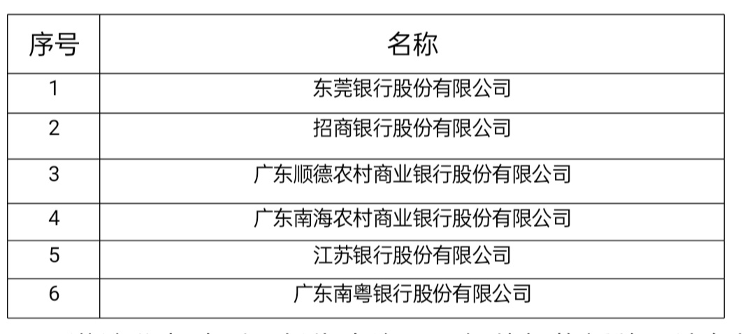 本次投债机构名单。佛山市市场监管局提供 本次投债机构名单。佛山市市场监管局提供