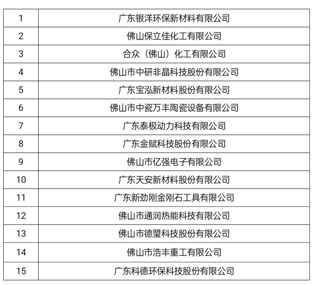 本次项目入池企业名单。佛山市市场监管局提供 本次项目入池企业名单。佛山市市场监管局提供