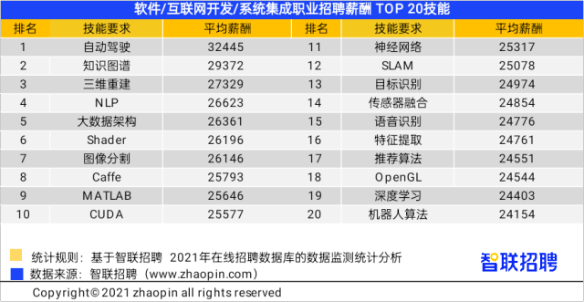 走进CMOS图像传感器的世界