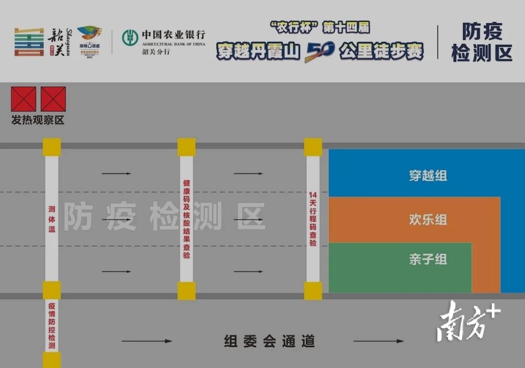 防疫安检示意图。 防疫安检示意图。