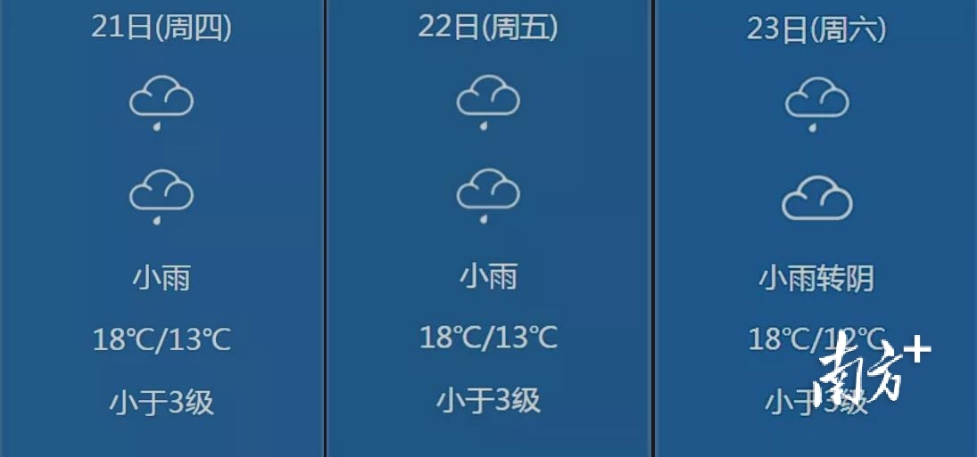 天气。 天气。