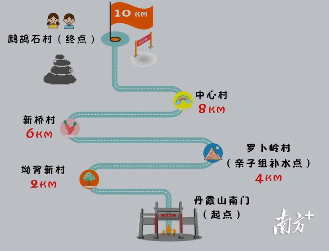 亲子组路线。 亲子组路线。