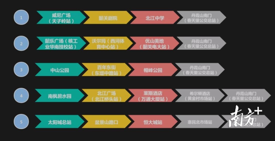 接驳车。 接驳车。