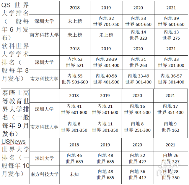 2020年世界大学排行榜_2020世界大学排名公布,清华大学排第36位,有3个专业世界第一