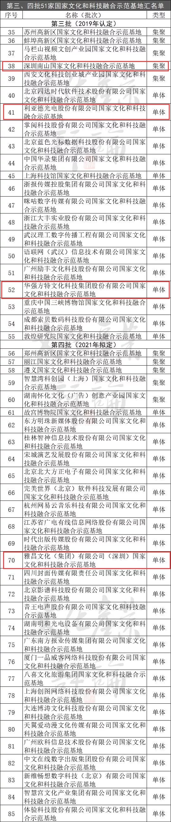 2  南方+ 郭悦 制图