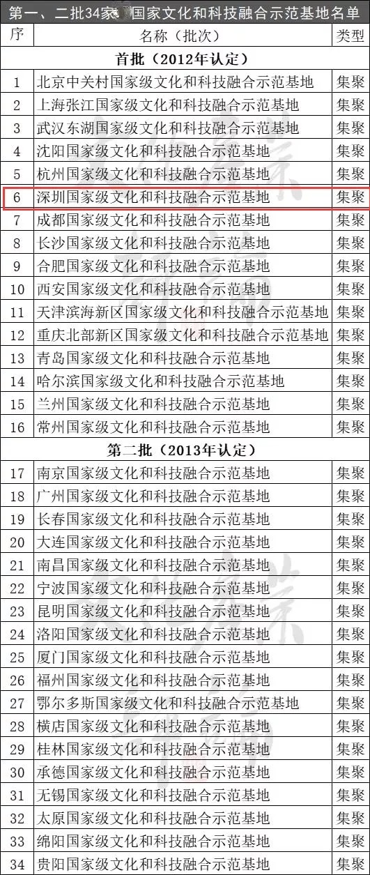 2  南方+ 郭悦 制图