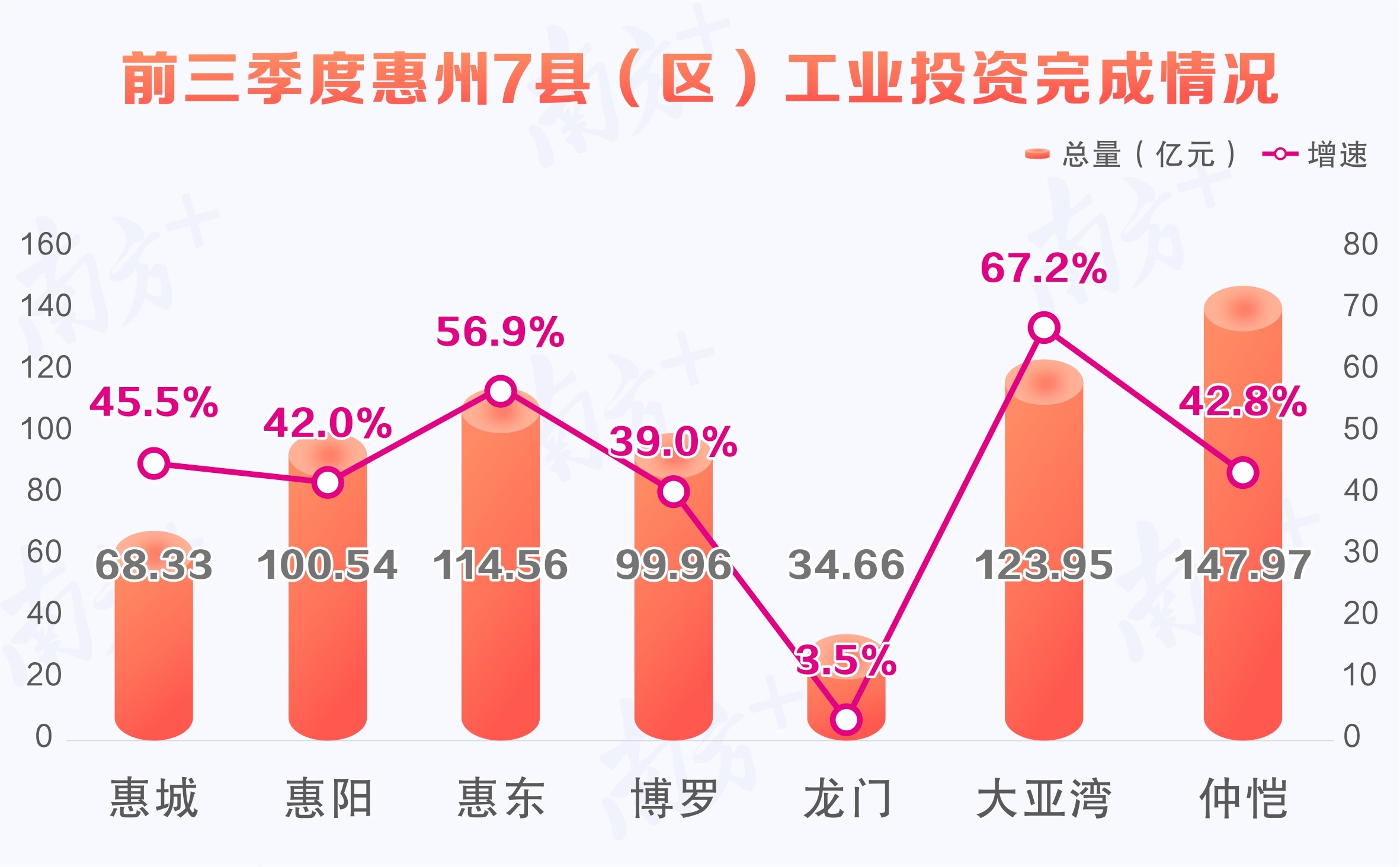    南方+ 钟仁敏 制图